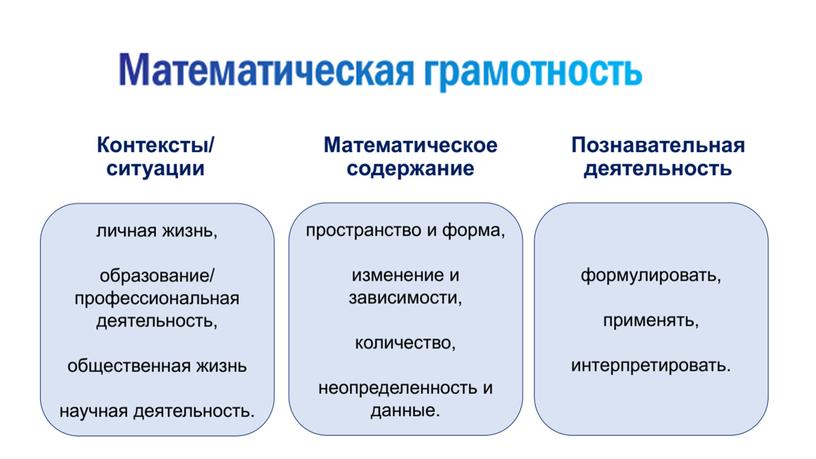 Презентация "Что такое математическая грамотность?"