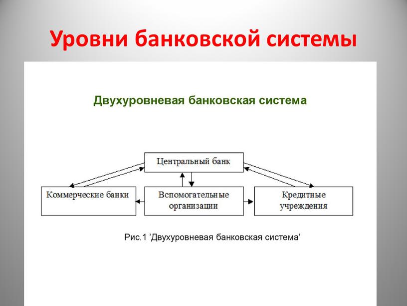 Уровни банковской системы