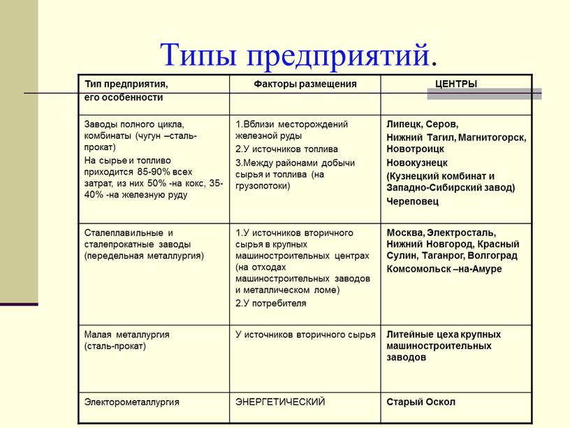 Типы предприятий. Тип предприятия, его особенности