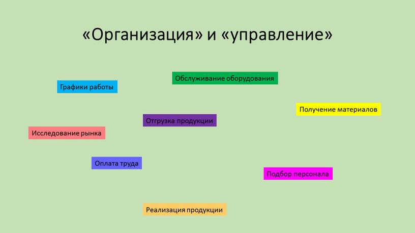 Организация» и «управление» Графики работы