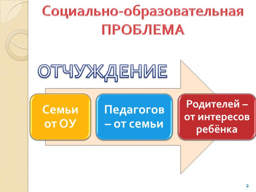 Социально-образовательная ПРОБЛЕМА