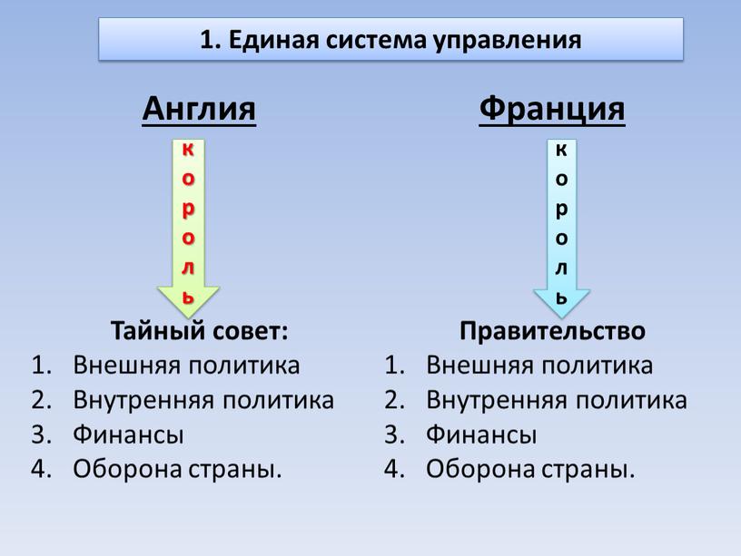 Единая система управления Англия