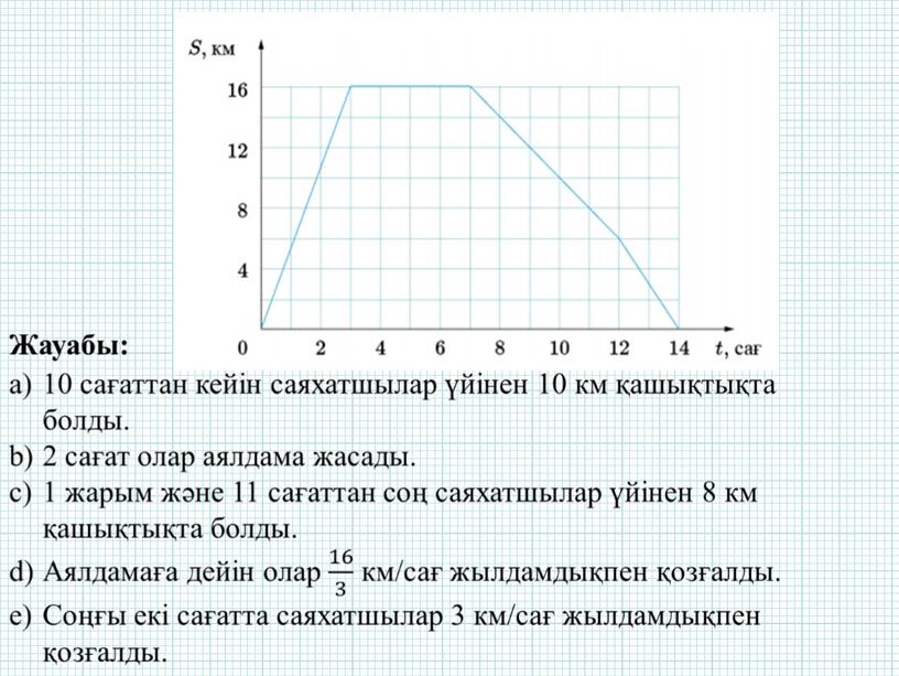 Шамалар арасындағы тәуелділік