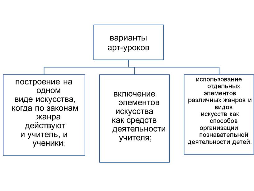 Презентация "Арт-технологии в образовании"