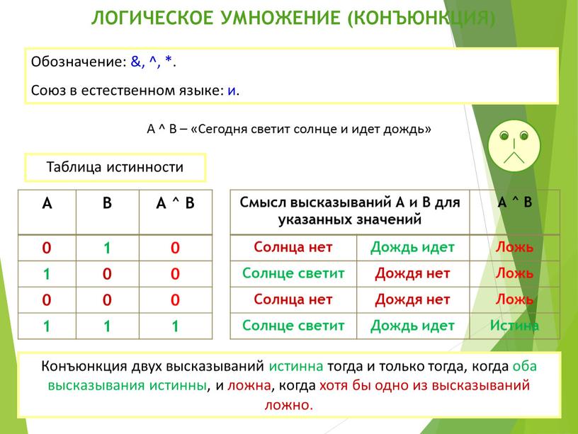 ЛОГИЧЕСКОЕ УМНОЖЕНИЕ (КОНЪЮНКЦИЯ)