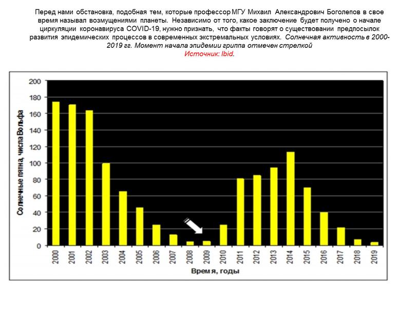 Перед нами обстановка, подобная тем, которые профессор