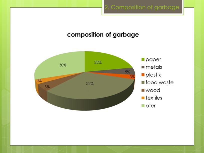 22% 5% 3% 32% 5% 3% 30% 2. Composition of garbage