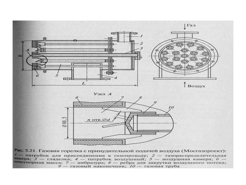 Процесс сгорания топлива