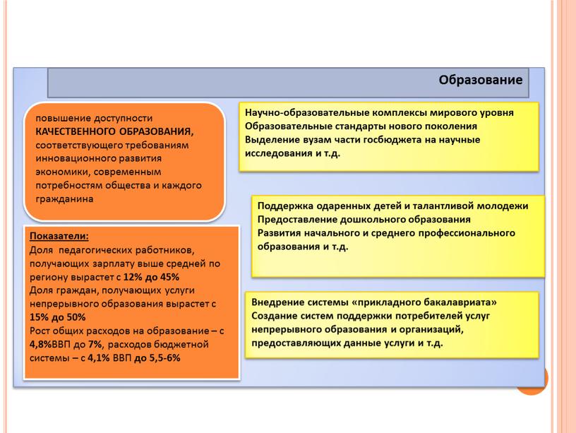 Обществознание. Тема: "Современная Российская экономика"