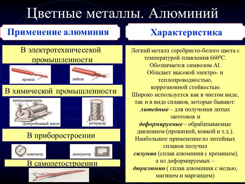 Цветные металлы. Алюминий Применение алюминия