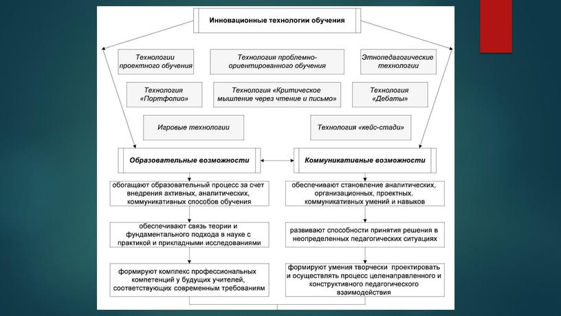 Презентация Районного семинара учителей искусства