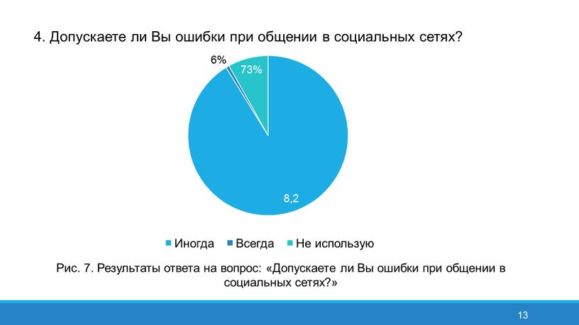 Допускаете ли Вы ошибки при общении в социальных сетях?