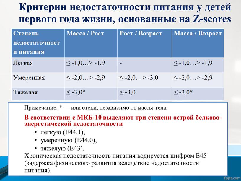 Критерии недостаточности питания у детей первого года жизни, основанные на