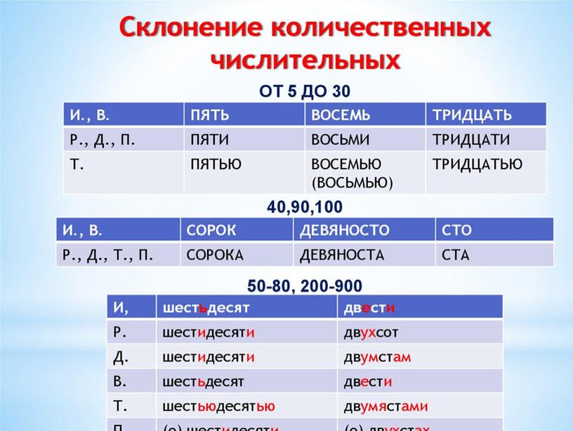 Интегрированный урок по русскому языку и математике