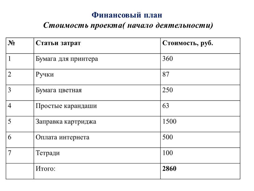 Статьи затрат Стоимость, руб. 1