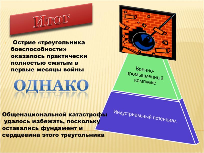 Острие «треугольника боеспособности» оказалось практически полностью смятым в первые месяцы войны