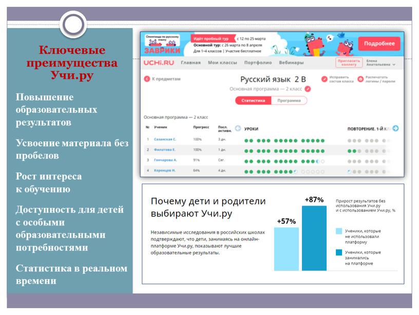 Ключевые преимущества Учи.ру Повышение образовательных результатов