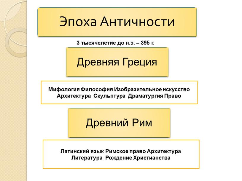 Мифология Философия Изобразительное искусство