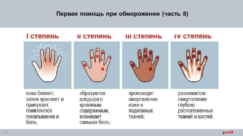 Первая помощь при обморожении (часть 8)