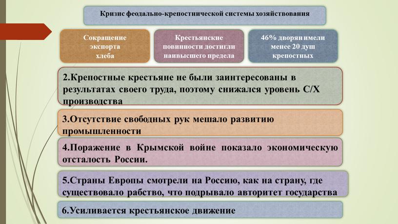 Кризис феодально-крепостнической системы хозяйствования