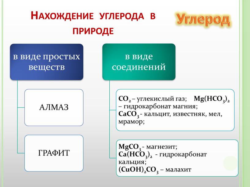 Углерод Нахождение углерода в природе