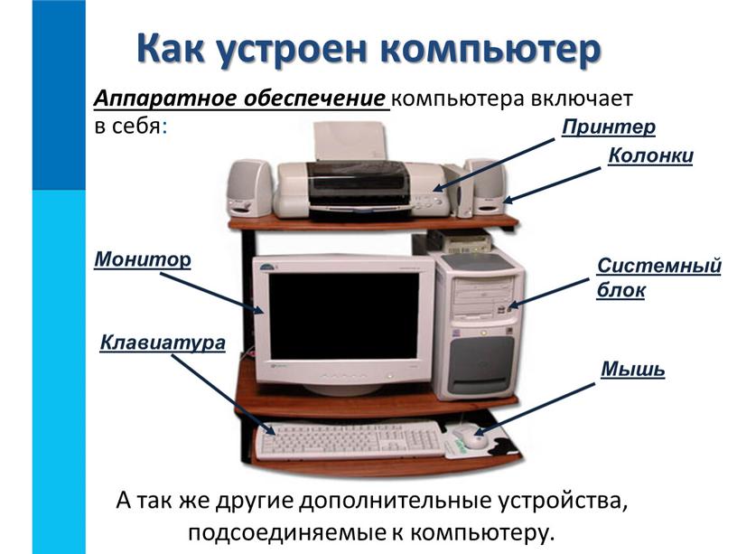 Аппаратное обеспечение компьютера включает в себя:
