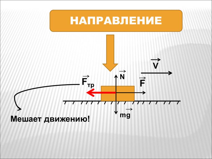 НАПРАВЛЕНИЕ N mg F Fтр V Мешает движению!