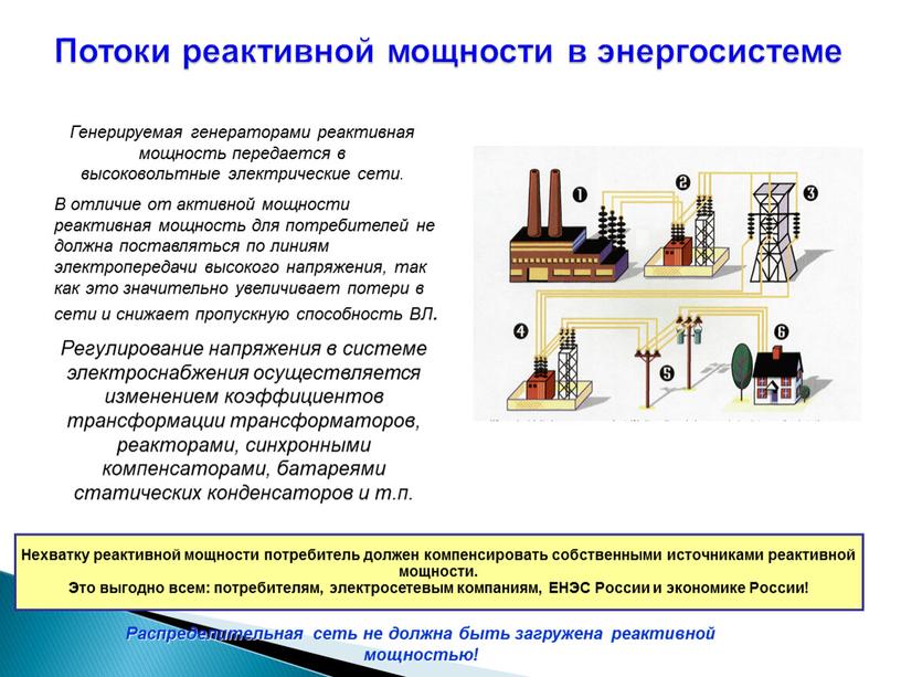 Потоки реактивной мощности в энергосистеме