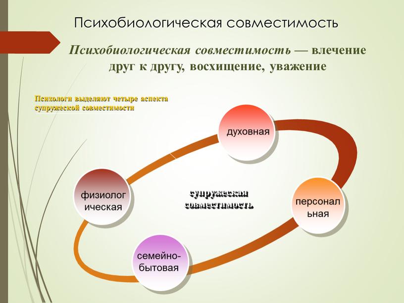 Психобиологическая совместимость духовная персональная семейно-бытовая супружеская совместимость