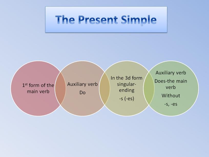 The Present Simple