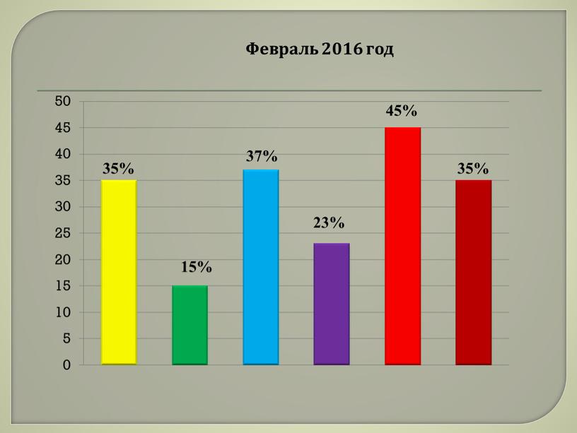 ПРЕЗЕНТАЦИЯ ПО ОБОБЩЕНИЮ ОПЫТА РАБОТЫ «ОБЩЕРАЗВИВАЮЩИЕ УПРАЖНЕНИЕ – ОДНО ИЗ СРЕДСТВ РАЗНОСТОРОННЕГО РАЗВИТИЯ ДЕТЕЙ ДОШКОЛЬНОГО ВОЗРАСТА С ОБЩИМ НЕДОРАЗВИТИЕМ РЕЧИ»