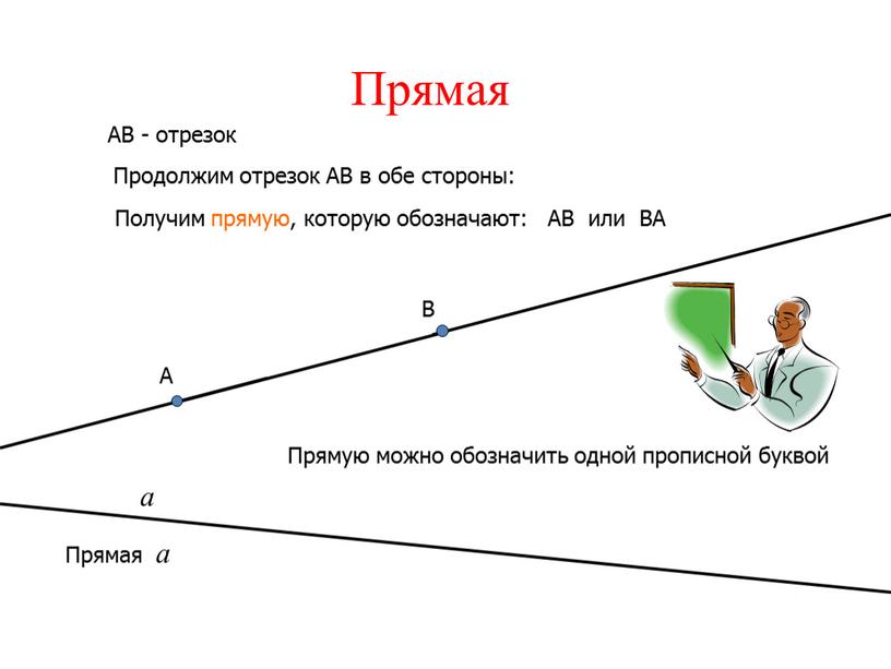 Прямая АВ - отрезок Продолжим отрезок