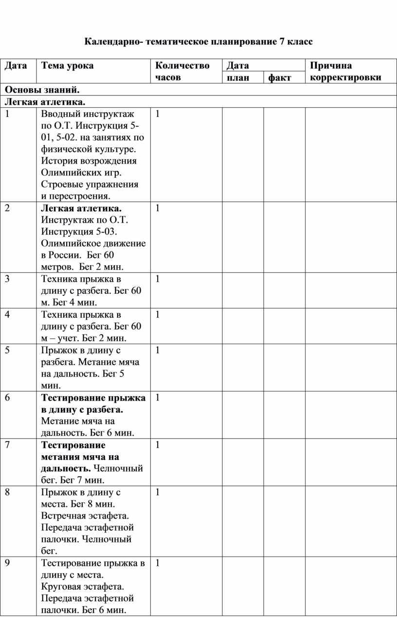 Календарно- тематическое планирование 7 класс