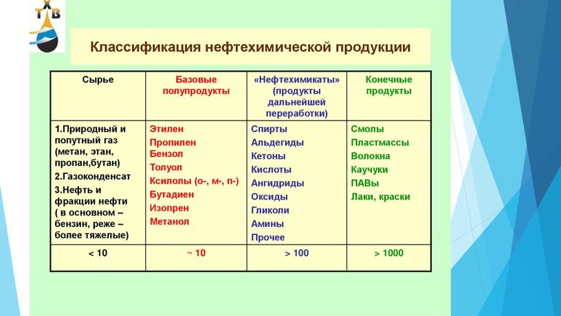 Химия в жизни человека