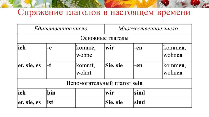 Спряжение глаголов в настоящем времени