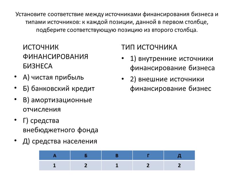 Установите соответствие между источниками финансирования бизнеса и типами источников: к каждой позиции, данной в первом столбце, подберите соответствующую позицию из второго столбца