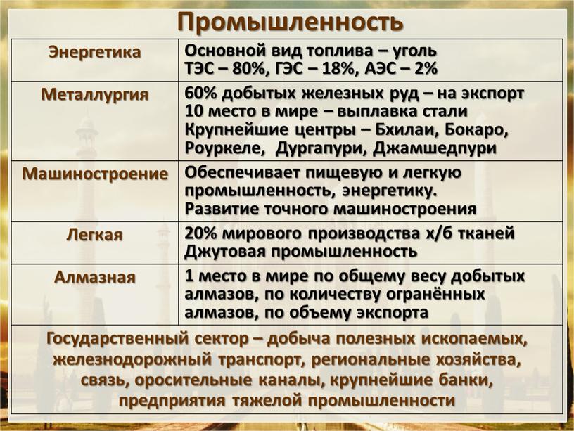 Промышленность Энергетика Основной вид топлива – уголь