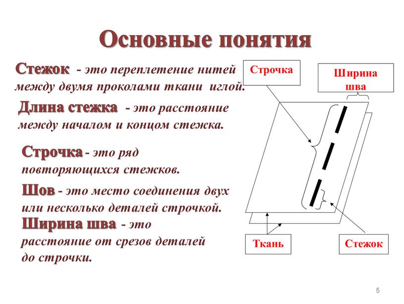 Основные понятия 5 Шов - это место соединения двух или несколько деталей строчкой