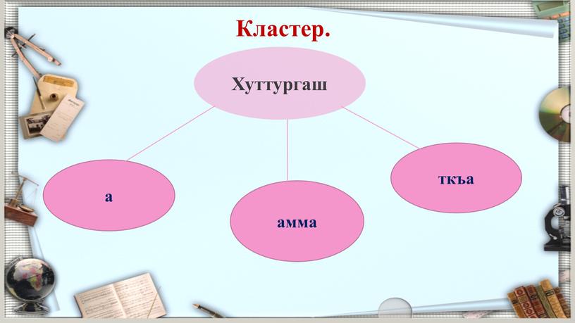 Кластер. Хуттургаш амма ткъа а