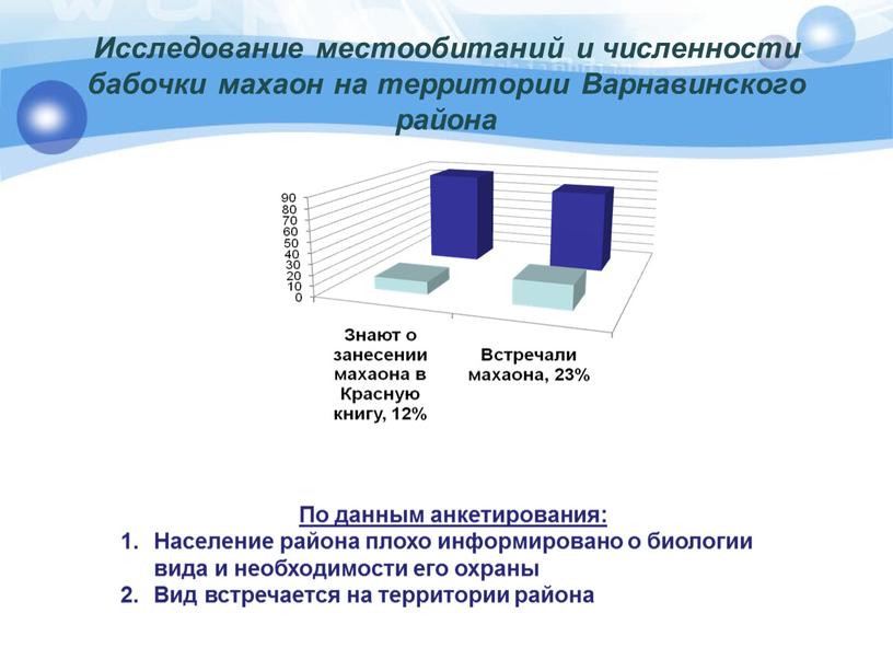 Исследование местообитаний и численности бабочки махаон на территории