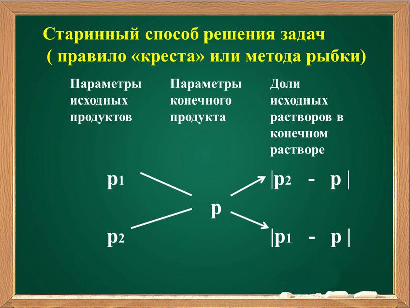 Параметры исходных продуктов Параметры конечного продукта