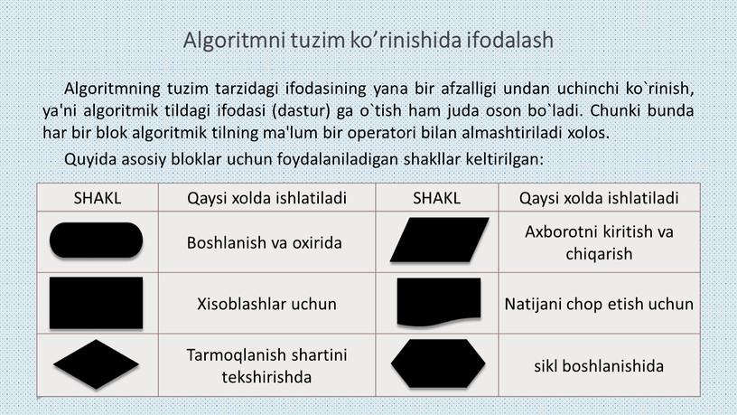 Algoritmni tuzim ko’rinishida ifodalash