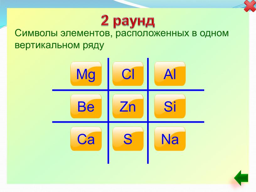 Символы элементов, расположенных в одном вертикальном ряду