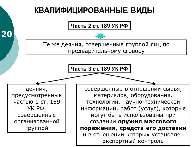 КВАЛИФИЦИРОВАННЫЕ ВИДЫ Часть 2 ст