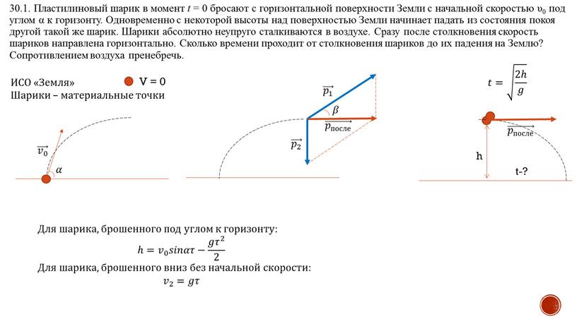 Пластилиновый шарик в момент t = 0 бросают с горизонтальной поверхности