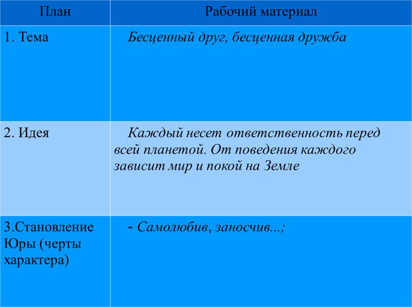 План Рабочий материал 1. Тема