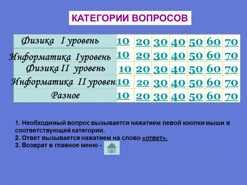 КАТЕГОРИИ ВОПРОСОВ 1. Необходимый вопрос вызывается нажатием левой кнопки мыши в соответствующей категории