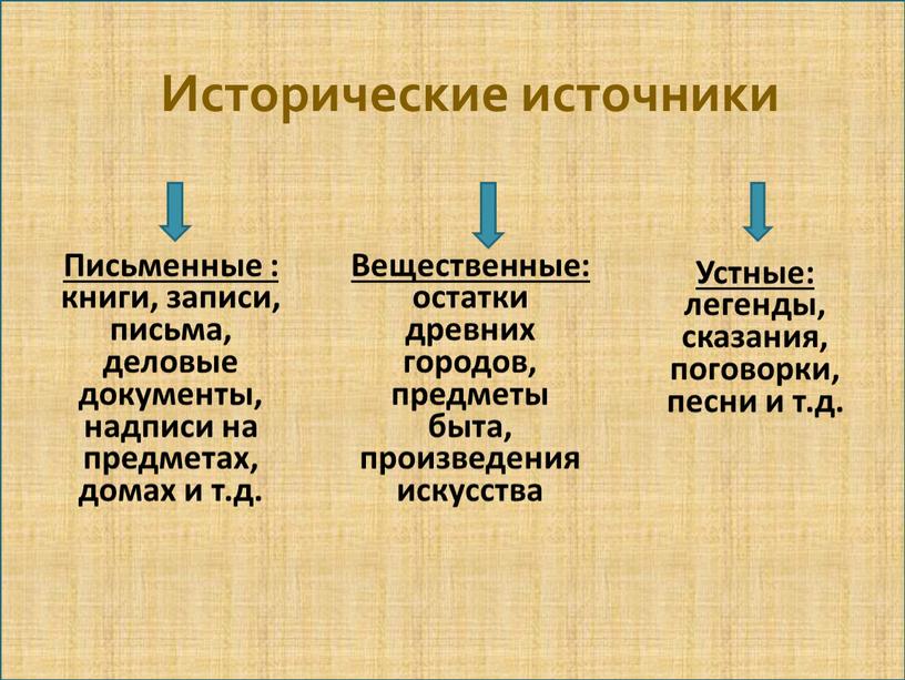 Исторические источники Письменные : книги, записи, письма, деловые документы, надписи на предметах, домах и т