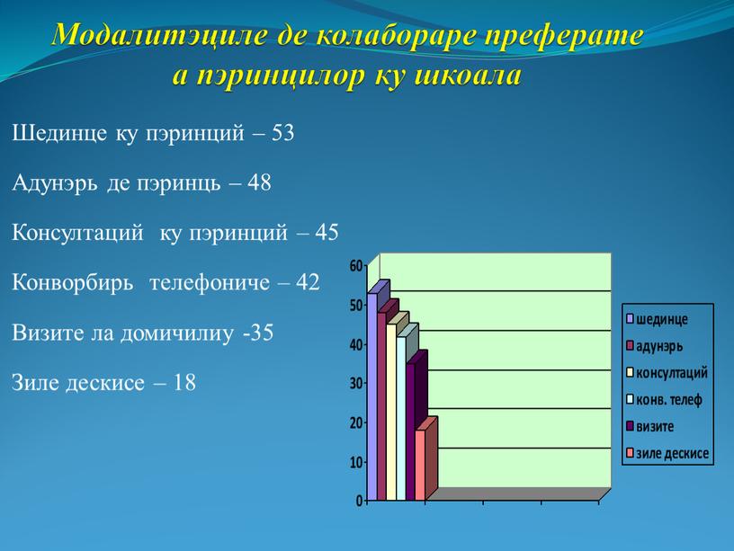 Модалитэциле де колабораре преферате а пэринцилор ку шкоала