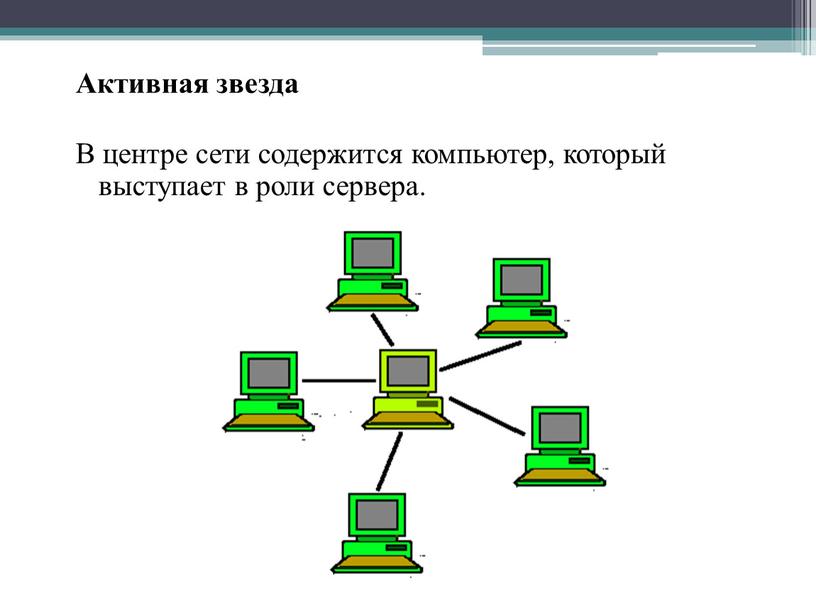 Активная звезда В центре сети содержится компьютер, который выступает в роли сервера
